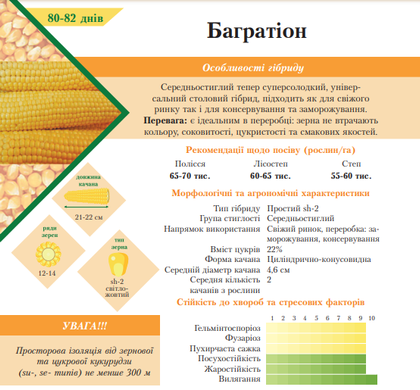 Цукрова кукурудза Багратіон 